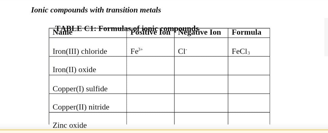 Ionic compounds with transition metals
TABLE C1: Formulaspt inne for pregative Ion
Name
Iron(III) chloride
Fe³+
CI
Iron(II) oxide
Copper(I) sulfide
Copper(II) nitride
Zinc oxide
Formula
FeCl3