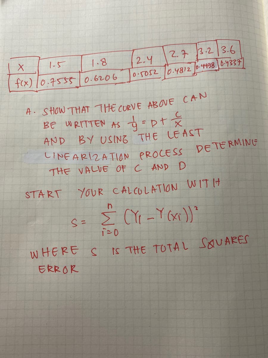 2.7
3.2 3.6
1-5
1.8
2.4
f(x) 10.7555 0.6206
0.5052 0.4812 0-4498 6.4337
BE WRITTEN AS =ptŽ
AND BY USING THE LE AST
CINEARIZA TION PROCESS
THE VALVE OF C AND D
DE TERMING
START
YOUR CALCOLATION WITIH
WHERE s
Is THE TOTAL SQUARES
ERROR
