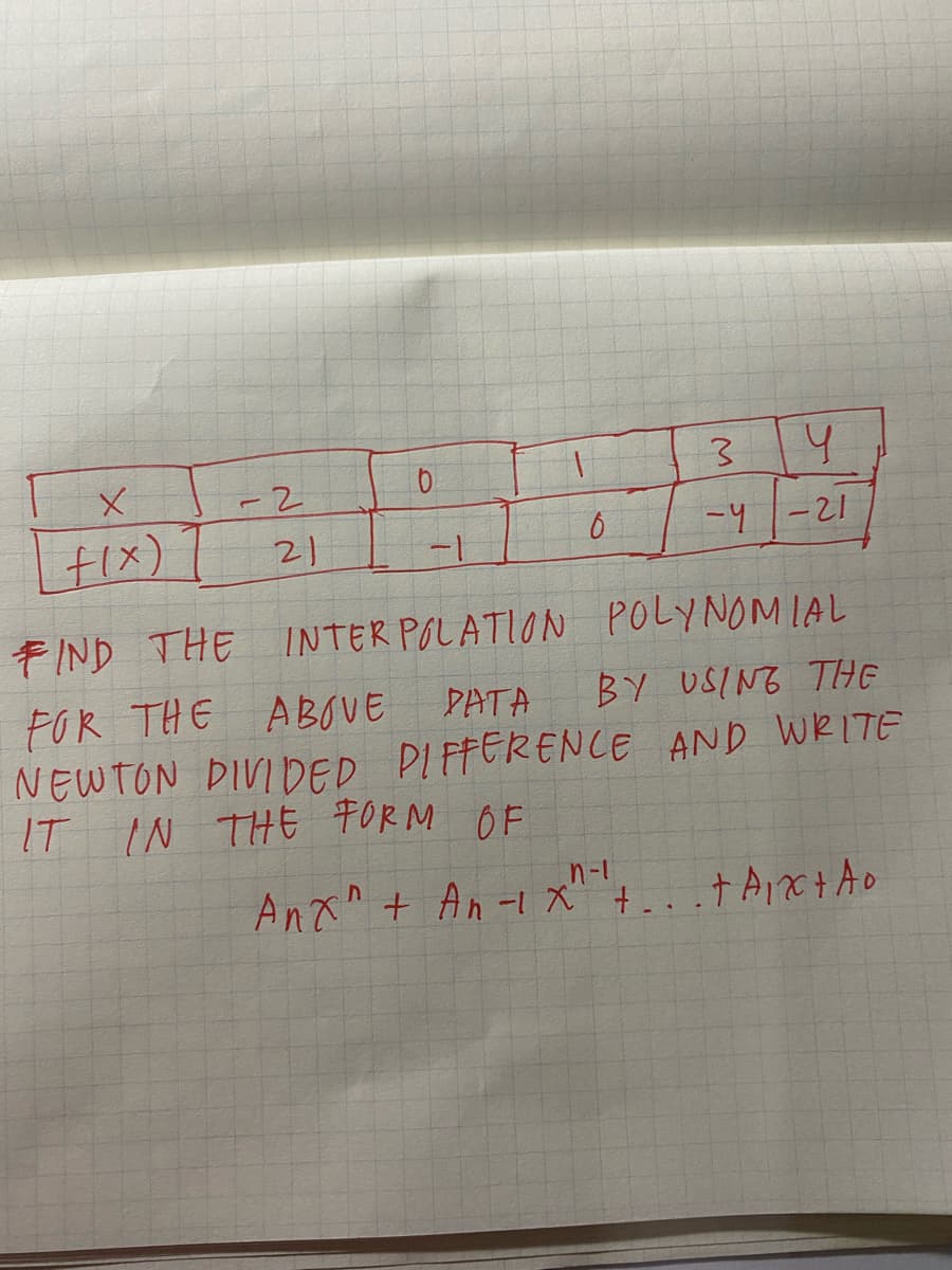 314
-2
F1x)
-91-21
21
1-
FIND THE INTER POLATION POLYNOMIAL
FOR THE ABOVE
NEWTON DIVIDED PIFFERENCE AND WRITE
IT IN THE FORM OF
PATA
BY USING THE
Anx" + An-1X+.. .tAc+Ao
