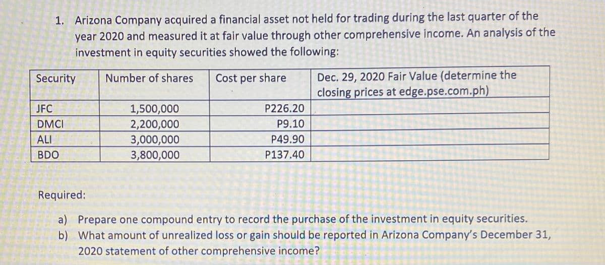 1. Arizona Company acquired a financial asset not held for trading during the last quarter of the
year 2020 and measured it at fair value through other comprehensive income. An analysis of the
investment in equity securities showed the following:
Dec. 29, 2020 Fair Value (determine the
closing prices at edge.pse.com.ph)
Security
Number of shares
Cost per share
JFC
P226.20
1,500,000
2,200,000
3,000,000
3,800,000
DMCI
P9.10
ALI
P49.90
BDO
P137.40
Required:
a) Prepare one compound entry to record the purchase of the investment in equity securities.
b) What amount of unrealized loss or gain should be reported in Arizona Company's December 31,
2020 statement of other comprehensive income?
