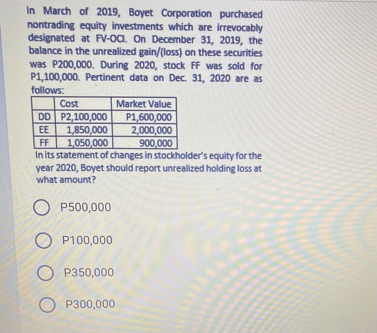 In March of 2019, Boyet Corporation purchased
nontrading equity investments which are irrevocably
designated at FV-OCI. On December 31, 2019, the
balance in the unrealized gain/(loss) on these securities
was P200,000. During 2020, stock FF was sold for
P1,100,000. Pertinent data on Dec. 31, 2020 are as
follows:
Cost
Market Value
DD P2,100,000
1,850,000
FF
P1,600,000
2,000,000
900,000
EE
1,050,000
In its statement of changes in stockholder's equity for the
year 2020, Boyet should report unrealized holding loss at
what amount?
O P500,000
O P100,000
O P350,000
O P300,000
