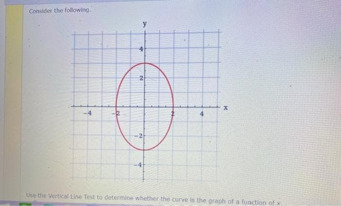 Consider the following.
2
-2
Use the Vertical Line Test to determine whether the curve is the graph of a function of x.
