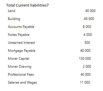 Total Current liabilities?
Land
40 000
Building
40 000
Accounts Payable
8 000
Notes Payable
4 000
Unearned Interest
500
Mortgage Payable
40 000
Moner Capital
130 000
Moner Drawing
2 000
Professional Fees
40 000
Salaries and Wages
11 000
