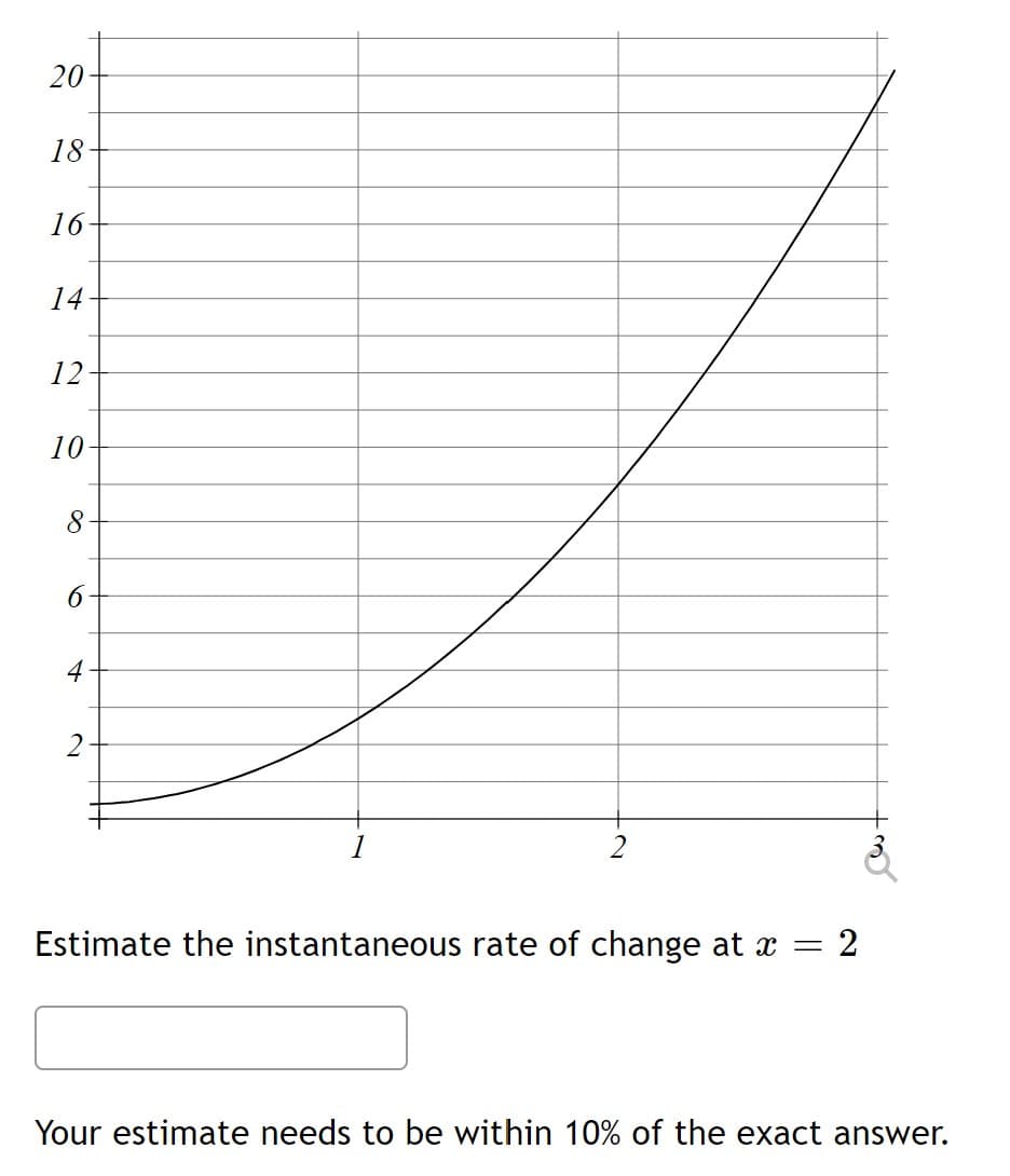 20-
18
16
14
12
10
4
2
1
2
Est
hate the instantaneous rate of change at x
Your estimate needs to be within 10% of the exact answer.
2.
6
