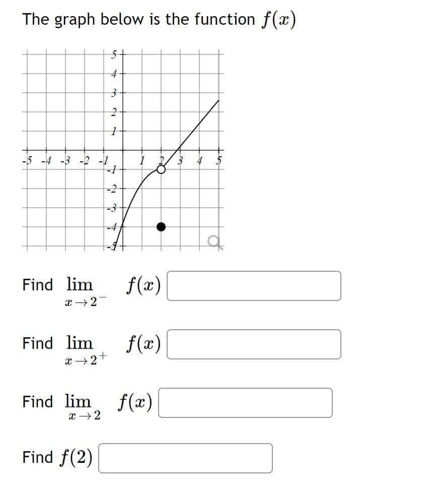 The graph below is the function f(x)
-5 -4 -3 -2 -1
3
4
-2
-4,
Find lim
f(æ)
x →2
Find lim
f(x)
x →2
Find lim
x →2
f(x)
Find f(2)
