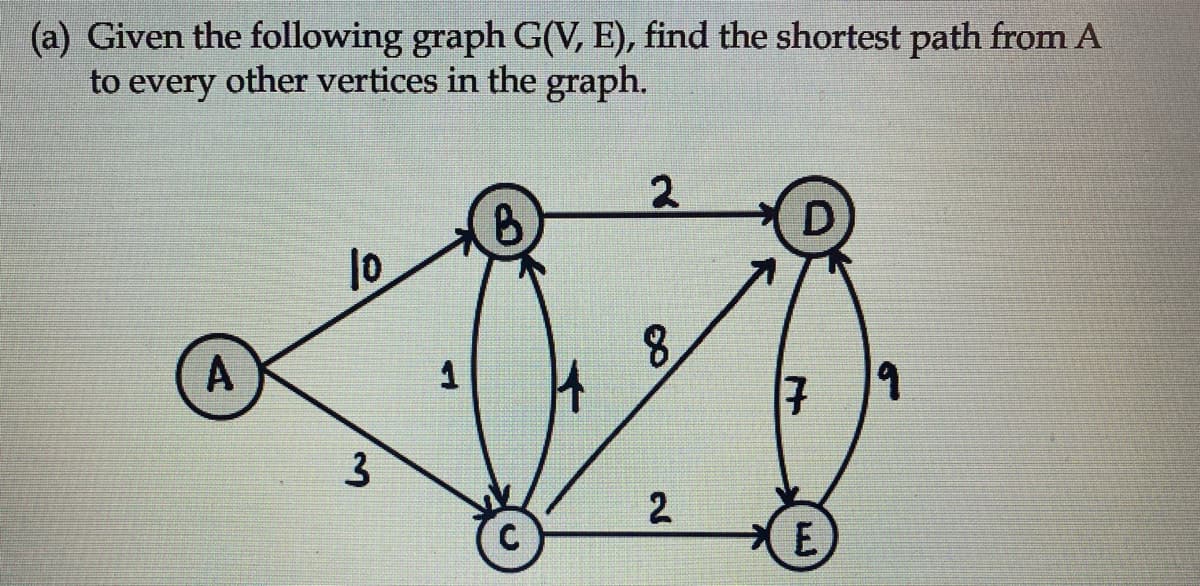 (a) Given the following graph G(V, E), find the shortest path from A
to every
other vertices in the graph.
2
D
10
8.
A
3
E.
2.
