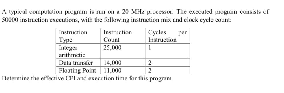 A typical computation program is run on a 20 MHz processor. The executed program consists of
50000 instruction executions, with the following instruction mix and clock cycle count:
Instruction
Cycles
per
Instruction
Instruction
Туре
Integer
arithmetic
Count
25,000
1
Data transfer
14,000
11,000
Floating Point
Determine the effective CPI and execution time for this program.
2
