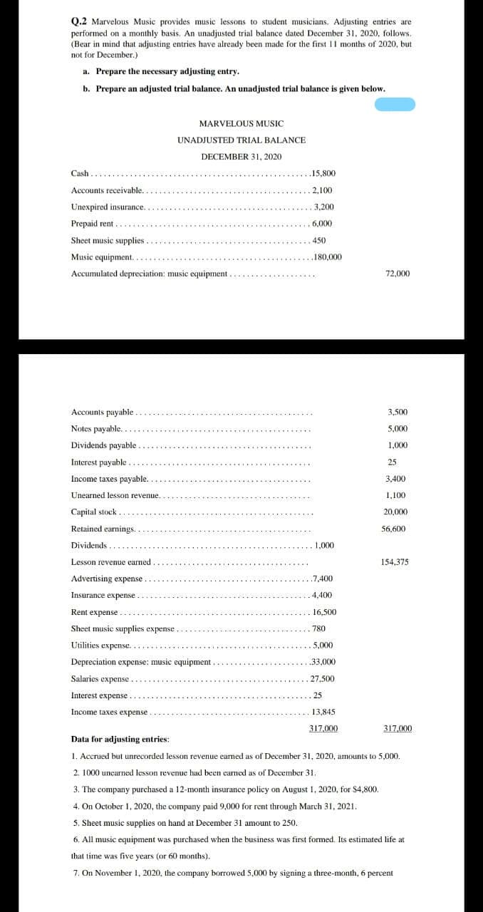Q.2 Marvelous Music provides music lessons to student musicians. Adjusting entries are
performed on a monthly basis. An unadjusted trial balance dated December 31, 2020, follows.
(Bear in mind that adjusting entries have already been made for the first 1 months of 2020, but
not for December.)
a. Prepare the necessary adjusting entry.
b. Prepare an adjusted trial balance. An unadjusted trial balance is given below.
MARVELOUS MUSIC
UNADJUSTED TRIAL BALANCE
DECEMBER 31, 2020
Cash..
.15,800
Accounts receivable.
2,100
Unexpired insurance.
3,200
Prepaid rent .
6.000
Sheet music supplies.
450
Music equipment....
.180,000
Accumulated depreciation: music equipment
72,000
Accounts payable ..
Notes payable..
3,500
5,000
Dividends payable.
1,000
Interest payable..
25
Income taxes payable.
3,400
Unearned lesson revenue.
1,100
Capital stock
20,000
.
Retained earnings.
56,600
Dividends
1,000
Lesson revenue carned
154,375
Advertising expense.
.7,400
Insurance expense...
4,400
Rent expense.
16,500
Sheet music supplies expense
780
Utilities expense......
5,000
Depreciation expense: music equipment
.33,000
Salaries expense
27,500
Interest expense ..
Income taxes expense.
25
13,845
317,000
317.000
Data for adjusting entries:
1. Accrued but unrecorded lesson revenue earned as of December 31, 2020, amounts to 5,000
2. 1000 uncurned lesson revenue had been carned as of December 31.
3. The company purchased a 12-month insurance policy on August 1, 2020, for S4,800.
4. On October 1, 2020, the company paid 9,000 for rent through March 31, 2021.
5. Sheet music supplies on hand at December 31 amount to 250.
6. All music equipment was purchased when the business was first formed. Its estimated life at
that time was five years (or 60 months).
7. On November 1, 2020, the company borrowed 5,000 by signing a three-month, 6 percent
