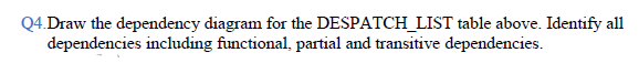 Q4.Draw the dependency diagram for the DESPATCH_LIST table above. Identify all
dependencies including functional, partial and transitive dependencies.
