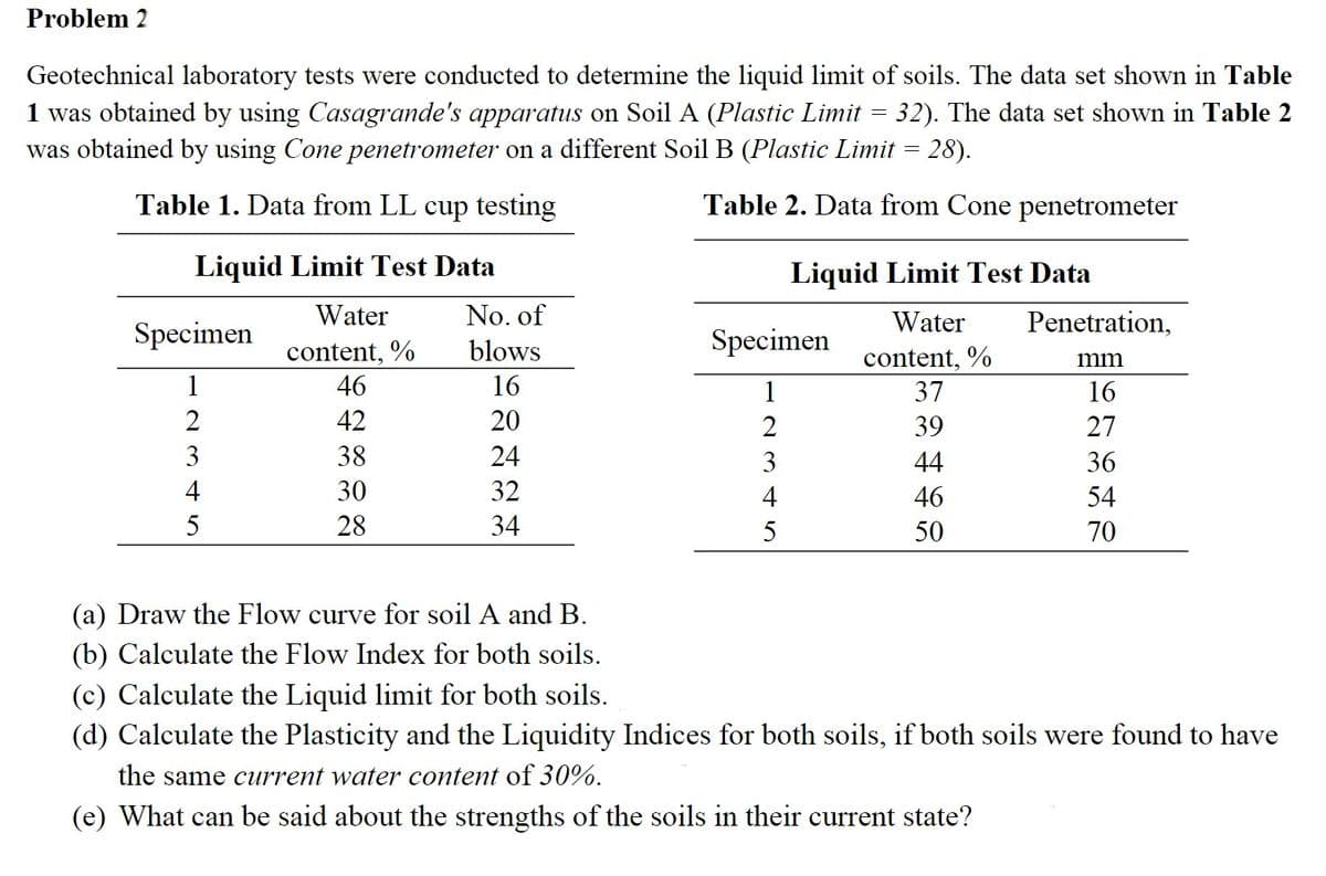Problem 2
Geotechnical laboratory tests were conducted to determine the liquid limit of soils. The data set shown in Table
1 was obtained by using Casagrande's apparatus on Soil A (Plastic Limit = 32). The data set shown in Table 2
was obtained by using Cone penetrometer on a different Soil B (Plastic Limit = 28).
Table 1. Data from LL cup testing
Table 2. Data from Cone penetrometer
Liquid Limit Test Data
Water
content, %
46
42
38
30
28
Specimen
1
2
3
4
5
No. of
blows
16
20
24
32
34
Liquid Limit Test Data
Water
content, %
37
39
44
46
50
Specimen
1
2
3
4
5
Penetration,
mm
16
27
36
54
70
(a) Draw the Flow curve for soil A and B.
(b) Calculate the Flow Index for both soils.
(c) Calculate the Liquid limit for both soils.
(d) Calculate the Plasticity and the Liquidity Indices for both soils, if both soils were found to have
the same current water content of 30%.
(e) What can be said about the strengths of the soils in their current state?