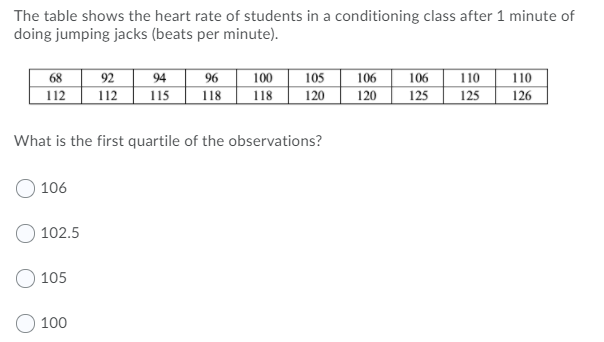 The table shows the heart rate of students in a conditioning class after 1 minute of
doing jumping jacks (beats per minute).
68
105
120
106
120
106
125
110
125
92
94
115
96
100
110
126
112
112
118
118
What is the first quartile of the observations?
106
102.5
105
O 100
