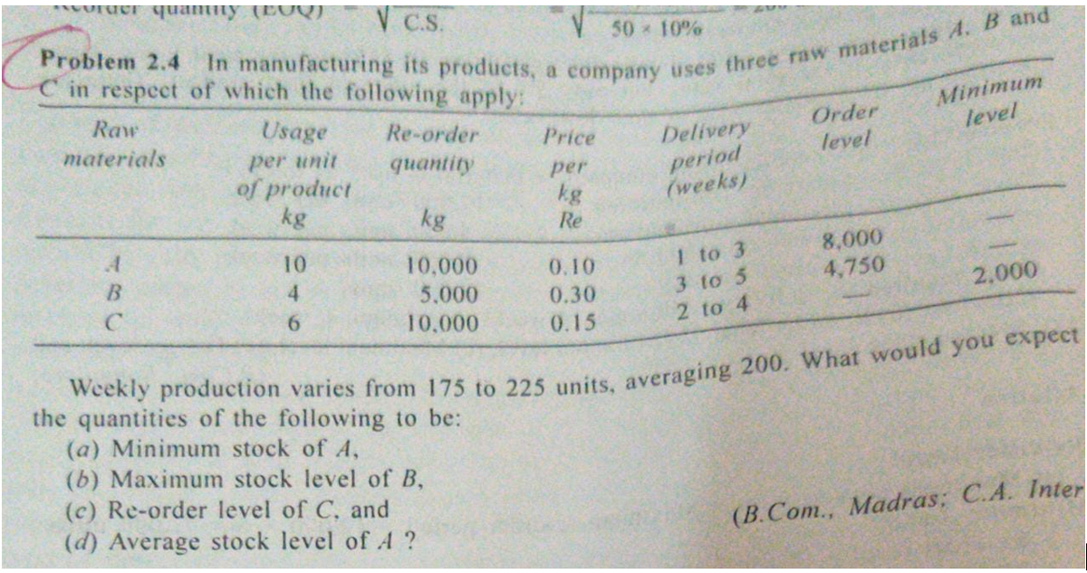 UrUCr quantny (EUQ).
V C.S.
50 10%
C in respect of which the following apply:
Raw
materials
Minimum
level
Usage
Order
level
Re-order
Delivery
period
(weeks)
Price
per unit
of product
kg
quantity
per
kg
Re
kg
1 to 3
3 to 5
2 to 4
8,000
4,750
10
10,000
0.10
4.
5.000
10.000
0.30
2,000
C.
0.15
the quantities of the following to be:
(a) Minimum stock of A,
(b) Maximum stock level of B,
(c) Re-order level of C, and
(d) Average stock level of A ?
(B.Com., Madras; C.A. Inter
