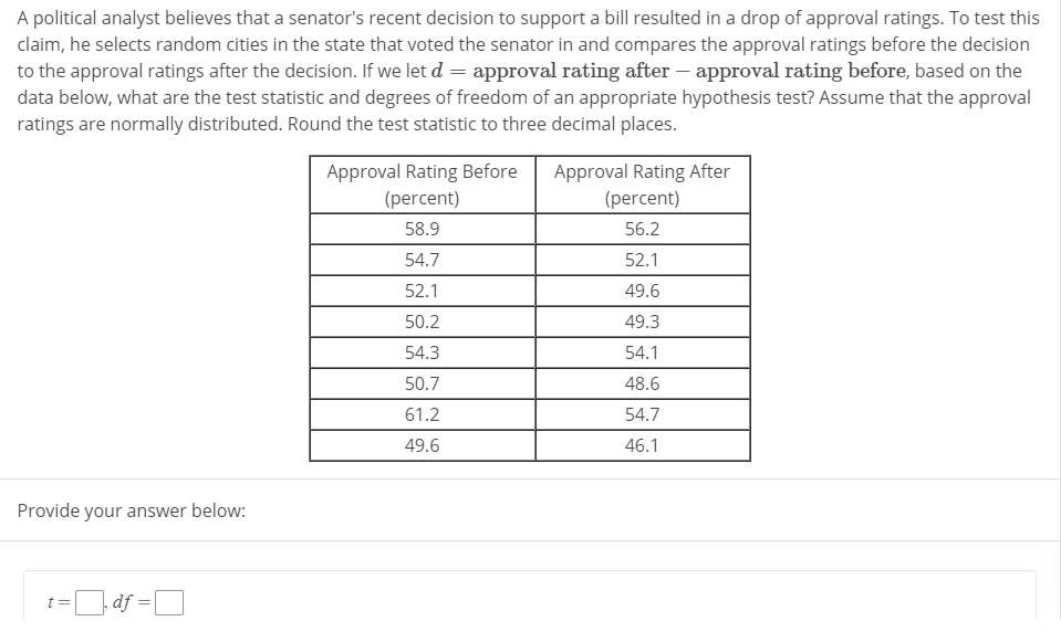 A political analyst believes that a senator's recent decision to support a bill resulted in a drop of approval ratings. To test this
claim, he selects random cities in the state that voted the senator in and compares the approval ratings before the decision
to the approval ratings after the decision. If we let d approval rating after - approval rating before, based on the
data below, what are the test statistic and degrees of freedom of an appropriate hypothesis test? Assume that the approval
ratings are normally distributed. Round the test statistic to three decimal places.
Approval Rating Before
(percent)
Approval Rating After
(percent)
56.2
58.9
54.7
52.1
52.1
49.6
50.2
49.3
54.1
54.3
50.7
48.6
61.2
54.7
46.1
49.6
Provide your answer below:
,df =
