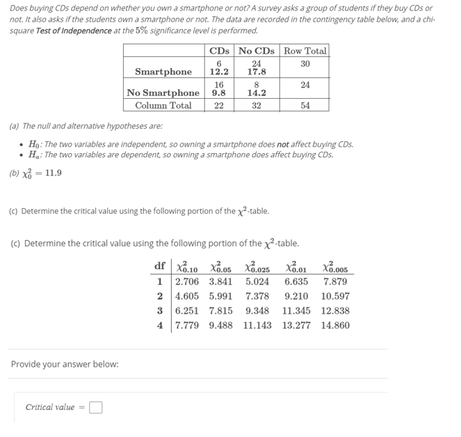 Does buying CDs depend on whether you own a smartphone or not? A survey asks a group of students if they buy CDs or
not. It also asks if the students own a smartphone or not. The data are recorded in the contingency table below, and a chi-
square Test of Independence at the 5% significance level is performed.
CDs No CDs Row Total
24
17.8
6
12.2
30
Smartphone
16
8
24
No Smartphone
14.2
9.8
Column Total
22
32
54
(a) The null and alternative hypotheses are:
Ho: The two variables are independent, so owning a smartphone does not affect buying CDs.
Ha The two variables are dependent, so owning a smartphone does affect buying CDs.
(b) x3
11.9
(c) Determine the critical value using the following portion of the 2-table
(c) Determine the critical value using the following portion of the x2-table.
df .10 X.05 X.025 X0.01 X.005
1 2.706 3.841
5.024
6.635
7.879
7.378
2
4.605 5.991
9.210 10.597
6.251 7.815 9.348 11.345 12.838
3
7.779 9.488 11.143 13.277 14.860
4
Provide your answer below
Critical value
