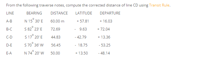 From the following traverse notes, compute the corrected distance of line CD using Transit Rule.
LINE
BEARING
DISTANCE
LATITUDE
DEPARTURE
A-B
N 15° 30' E
60.00 m
+ 57.81
+ 16.03
S 82° 23' E
+ 72.04
В-С
72.69
9.63
C-D
S 17° 20' E
44.83
- 42.79
+ 13.36
s70° 36' W
N74° 20 W
D-E
56.45
- 18.75
- 53.25
Е-А.
50.00
+ 13.50
- 48.14
