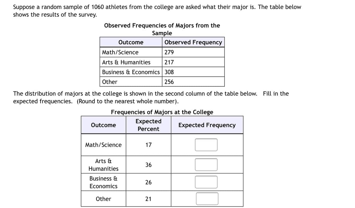 Suppose a random sample of 1060 athletes from the college are asked what their major is. The table below
shows the results of the survey.
Observed Frequencies of Majors from the
Sample
Outcome
Observed Frequency
Math/Science
279
Arts & Humanities
217
Business & Economics 308
Other
256
The distribution of majors at the college is shown in the second column of the table below. Fill in the
expected frequencies. (Round to the nearest whole number).
Frequencies of Majors at the College
Expected
Outcome
Expected Frequency
Percent
Math/Science
17
Arts &
36
Humanities
Business &
26
Economics
Other
21
