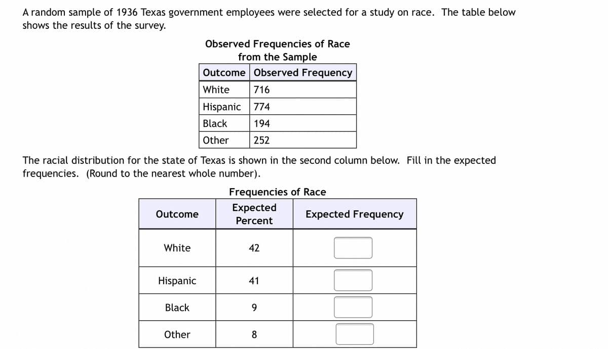 A random sample of 1936 Texas government employees were selected for a study on race. The table below
shows the results of the survey.
Observed Frequencies of Race
from the Sample
Outcome Observed Frequency
White
716
Hispanic
774
Black
194
Other
252
The racial distribution for the state of Texas is shown in the second column below. Fill in the expected
frequencies. (Round to the nearest whole number).
Frequencies of Race
Expected
Outcome
Expected Frequency
Percent
White
42
Hispanic
41
Black
9
Other
8