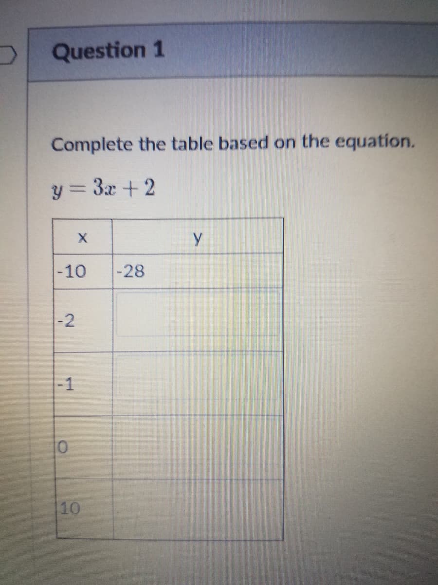 Question 1
Complete the table based on the equation.
3x + 2
-10
-28
-2
-1
10
10
