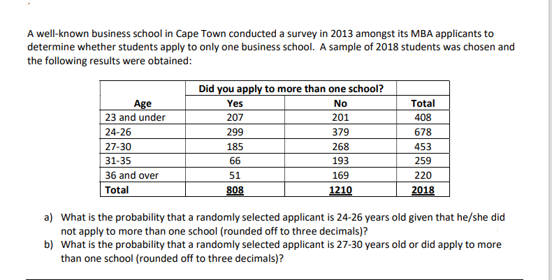 A well-known business school in Cape Town conducted a survey in 2013 amongst its MBA applicants to
determine whether students apply to only one business school. A sample of 2018 students was chosen and
the following results were obtained:
Did you apply to more than one school?
Age
23 and under
Yes
No
Total
207
201
408
24-26
299
379
678
27-30
185
268
453
31-35
66
193
259
36 and over
51
169
220
Total
808
1210
2018
a) What is the probability that a randomly selected applicant is 24-26 years old given that he/she did
not apply to more than one school (rounded off to three decimals)?
b) What is the probability that a randomly selected applicant is 27-30 years old or did apply to more
than one school (rounded off to three decimals)?
