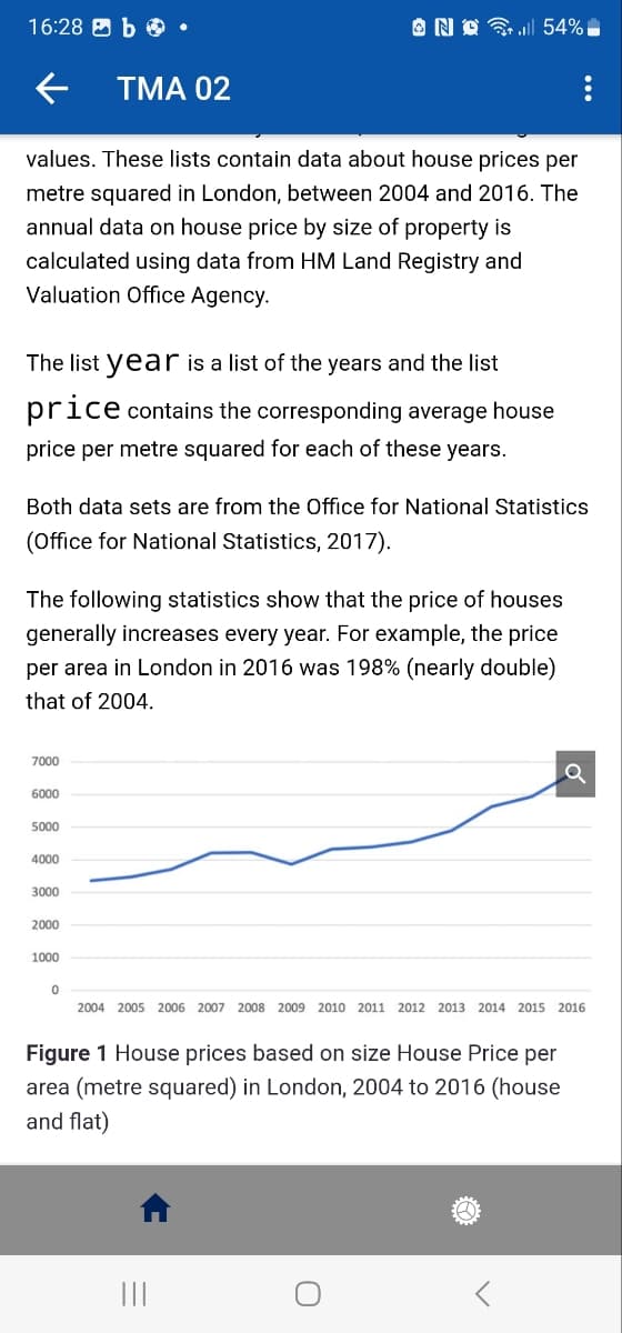 16:28 b •
←
values. These lists contain data about house prices per
metre squared in London, between 2004 and 2016. The
annual data on house price by size of property is
calculated using data from HM Land Registry and
Valuation Office Agency.
The list year is a list of the years and the list
price contains the corresponding average house
price per metre squared for each of these years.
Both data sets are from the Office for National Statistics
(Office for National Statistics, 2017).
7000
The following statistics show that the price of houses
generally increases every year. For example, the price
per area in London in 2016 was 198% (nearly double)
that of 2004.
6000
5000
4000
TMA 02
3000
2000
NO.54%
1000
0
2004 2005 2006 2007 2008 2009 2010 2011 2012 2013 2014 2015 2016
Figure 1 House prices based on size House Price per
area (metre squared) in London, 2004 to 2016 (house
and flat)
|||
<