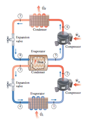 (7)
Expansion
valve
Expansion
valve
Qu
Condenser
Evaporator
Heat
Condenser
Evaporator
inn.
&
(1)
1-Ⓒ
Compressor
10
Compressor