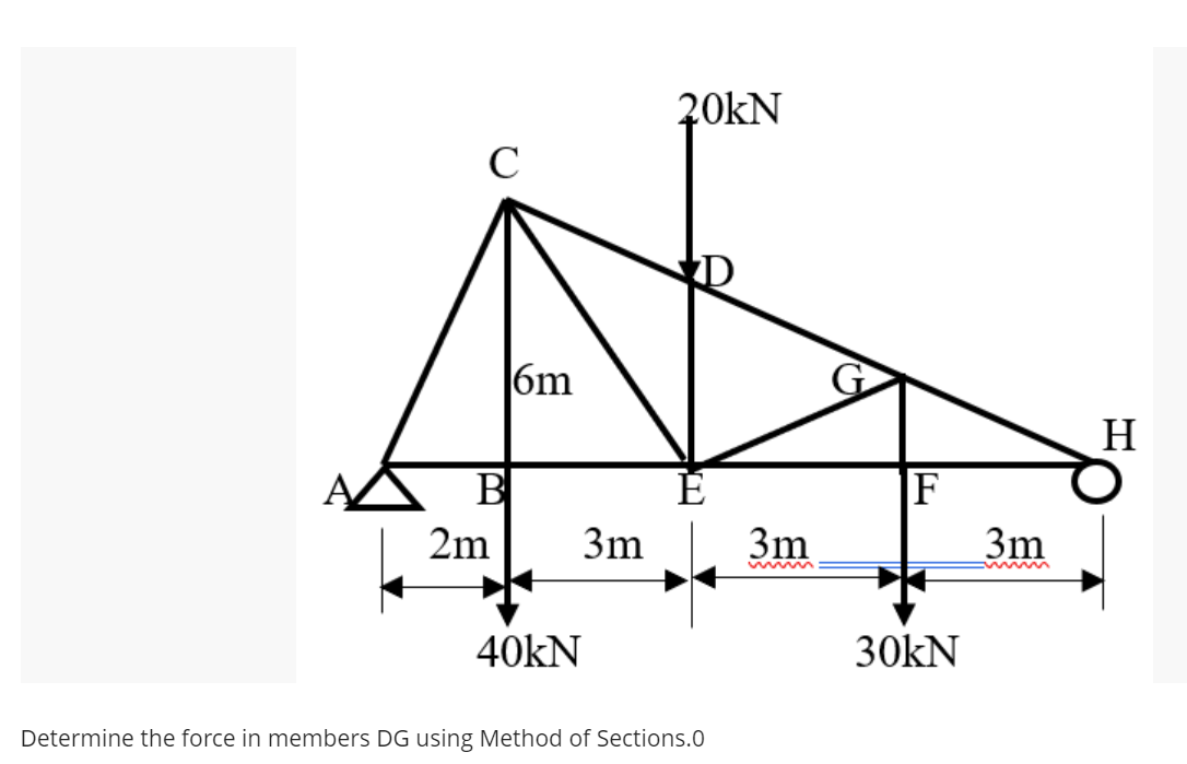 C
B
2m
6m
40kN
3m
20kN
Determine the force in members DG using Method of Sections.0
3m
F
30kN
3m
H