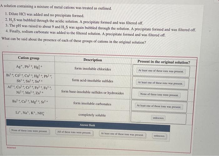 A solution containing a mixture of metal cations was treated as outlined.
1. Dilute HCI was added and no precipitate formed.
2. H₂S was bubbled through the acidic solution. A precipitate formed and was filtered off.
3. The pH was raised to about 9 and H₂S was again bubbled through the solution. A precipitate formed and was filtered off.
4. Finally, sodium carbonate was added to the filtered solution. A precipitate formed and was filtered off.
What can be said about the presence of each of these groups of cations in the original solution?
Cation group
Ag+, Pb²+, Hg+
Bi+, Cd²+, Cu²+, Hg2+, Pb²+,
Sb +, Sn²+, Sn²+
AP+, Co²+, Cr³+, Fe²+, Fe³+,
Ni²+, Mn²+, Zn²+
Ba²+, Ca²+, Mg2+, Sr²+
Li+, Na+, K+, NH;
None of these ions were present.
Incorrect
Description
form insoluble chlorides
form acid-insoluble sulfides
form base-insoluble sulfides or hydroxides
form insoluble carbonates
completely soluble
Answer Bank
All of these ions were present.
Present in the original solution?
At least one of these ions was present.
At least one of these ions was present.
None of these ions were present..
At least one of these ions was present.
At least one of these ions was present.
unknown
unknown
