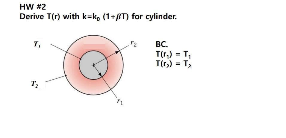 HW #2
Derive T(r) with k=k, (1+BT) for cylinder.
T₁
T₂
r1
r2
BC.
T(r₁) = T₁
T(r₂) = T₂