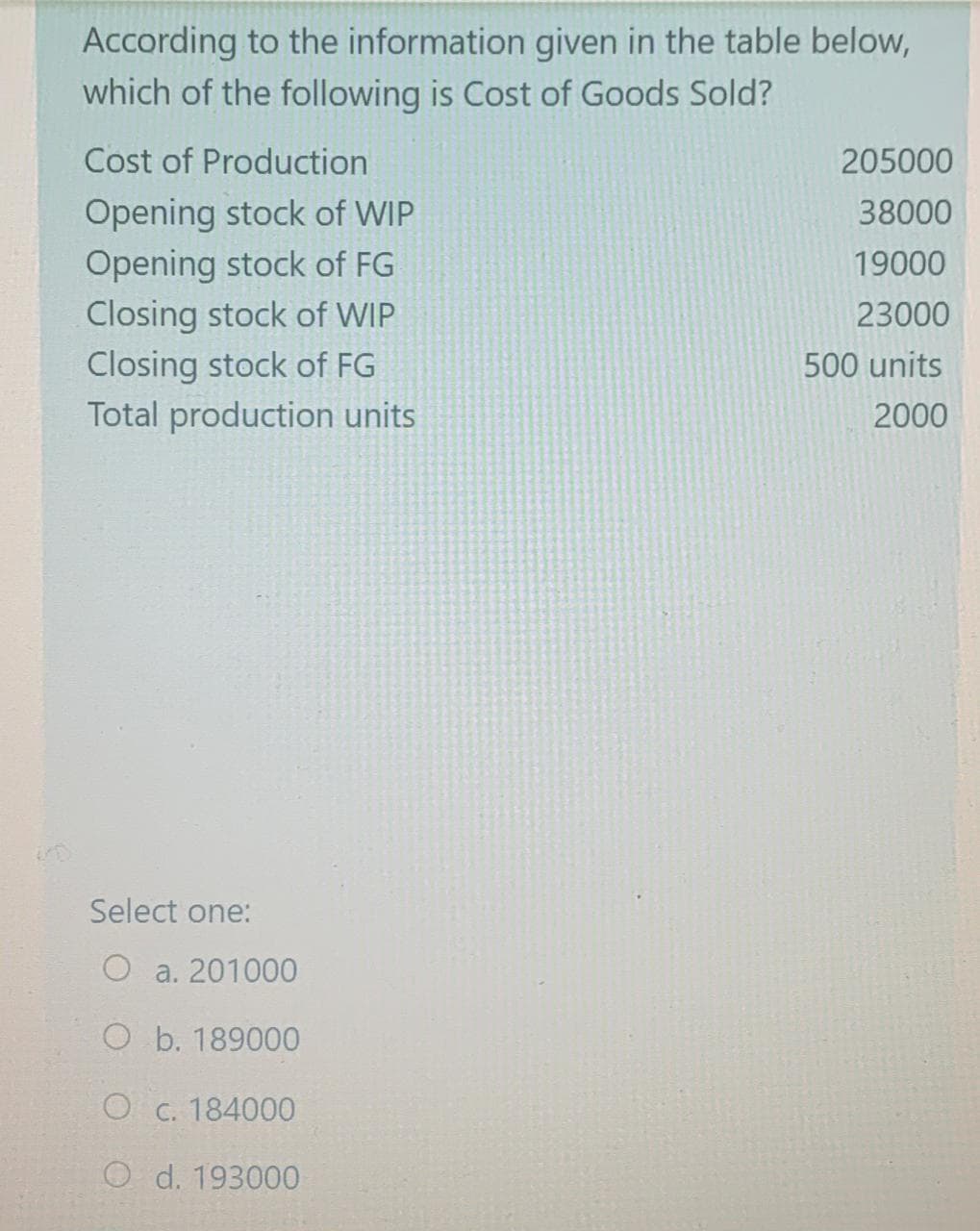 According to the information given in the table below,
which of the following is Cost of Goods Sold?
Cost of Production
205000
Opening stock of WIP
38000
Opening stock of FG
Closing stock of WIP
Closing stock of FG
Total production units
19000
23000
500 units
2000
Select one:
a. 201000
O b. 189000
O c. 184000
O d. 193000
