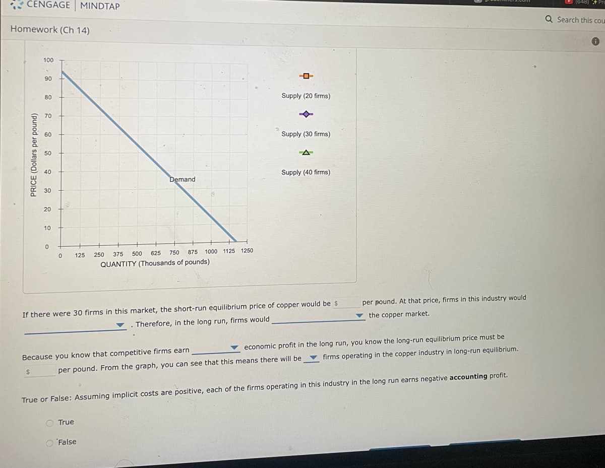 * CENGAGE MINDTAP
Q Search this cou
Homework (Ch 14)
100
90
80
Supply (20 firms)
70
60
Supply (30 firms)
50
40
Supply (40 firms)
Demand
30
20
10
500
625
750
875
1000 1125 1250
125
250
375
QUANTITY (Thousands of pounds)
If there were 30 firms in this market, the short-run equilibrium price of copper would be $
Therefore, in the long run, firms would
per pound. At that price, firms in this industry would
v the copper market.
economic profit in the long run, you know the long-run equilibrium price must be
Because you know that competitive firms earn
per pound. From the graph, you can see that this means there will be v firms operating in the copper industry in long-run equilibrium.
True or False: Assuming implicit costs are positive, each of the firms operating in this industry in the long run earns negative accounting profit.
O True
O'False
PRICE (Dollars per pound)
