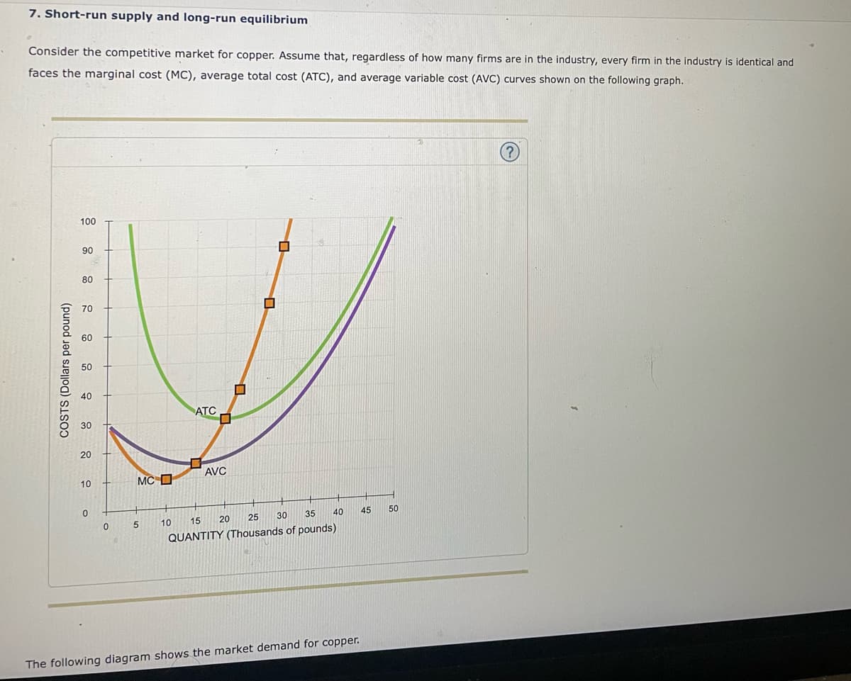 7. Short-run supply and long-run equilibrium
Consider the competitive market for copper. Assume that, regardless of how many firms are in the industry, every firm in the industry is identical and
faces the marginal cost (MC), average total cost (ATC), and average variable cost (AVC) curves shown on the following graph.
100
90
80
70
60
50
口
АТС
20
AVC
10
MC O
25
30
35
40
45
50
5
10
15
20
QUANTITY (Thousands of pounds)
The following diagram shows the market demand for copper.
COSTS (Dollars per pound)
