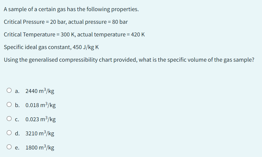 A sample of a certain gas has the following properties.
Critical Pressure = 20 bar, actual pressure = 80 bar
Critical Temperature = 300 K, actual temperature = 420 K
Specific ideal gas constant, 450 J/kg K
Using the generalised compressibility chart provided, what is the specific volume of the gas sample?
O a. 2440 m³/kg
O b. 0.018 m³/kg
O c. 0.023 m³/kg
O d.
3210 m³/kg
O e. 1800 m³/kg