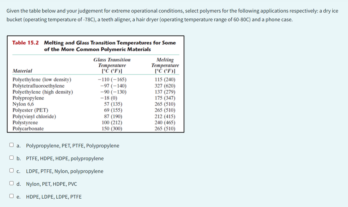 Given the table below and your judgement for extreme operational conditions, select polymers for the following applications respectively: a dry ice
bucket (operating temperature of -78C), a teeth aligner, a hair dryer (operating temperature range of 60-80C) and a phone case.
Table 15.2 Melting and Glass Transition Temperatures for Some
of the More Common Polymeric Materials
Material
Polyethylene (low density)
Polytetrafluoroethylene
Polyethylene (high density)
Polypropylene
Nylon 6,6
Polyester (PET)
Poly(vinyl chloride)
Polystyrene
Polycarbonate
Glass Transition
Temperature
[°C (°F)]
-110 (-165)
-97 (-140)
-90 (-130)
-18 (0)
57 (135)
69 (155)
87 (190)
100 (212)
150 (300)
a. Polypropylene, PET, PTFE, Polypropylene
O b. PTFE, HDPE, HDPE, polypropylene
c. LDPE, PTFE, Nylon, polypropylene
O d. Nylon, PET, HDPE, PVC
Oe. HDPE, LDPE, LDPE, PTFE
Melting
Temperature
[°C (°F)]
115 (240)
327 (620)
137 (279)
175 (347)
265 (510)
265 (510)
212 (415)
240 (465)
265 (510)