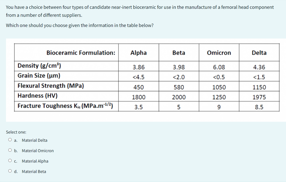 You have a choice between four types of candidate near-inert bioceramic for use in the manufacture of a femoral head component
from a number of different suppliers.
Which one should you choose given the information in the table below?
Bioceramic Formulation:
Density (g/cm³)
Grain Size (μm)
Flexural Strength (MPa)
Hardness (HV)
Fracture Toughness Kic (MPa.m-¹/2)
Select one:
O a. Material Delta
O b.
Material Omicron
O c. Material Alpha
Od. Material Beta
Alpha
3.86
<4.5
450
1800
3.5
Beta
3.98
<2.0
580
2000
5
Omicron
6.08
<0.5
1050
1250
9
Delta
4.36
<1.5
1150
1975
8.5