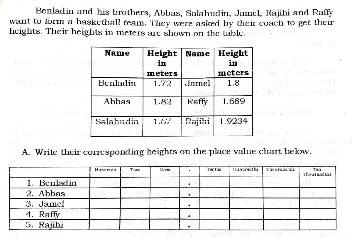 Benladin and his brothers, Abbas, Salahudin, Jamel, Rajihi and Raffy
want to form a basketball team. They were asked by their coach to get their
heights. Their heights in meters are shown on the table.
Height Name Height
in
Name
in
meters
meters
Benladin
1.72
Jamel
1.8
Abbas
1.82
Raffy
1.689
Salahudin
1.67
Rajihi 1.9234
A. Write their corresponding heights on the place value chart below.
Hundreds
Ones
Tenths
Hundredths
Thousand ths
Ten
Thousand ths
Tens
1. Benladín
2. Abbas
3. Jamel
4. Raffy
5. Rajihi
