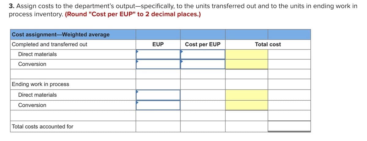 3. Assign costs to the department's output-specifically, to the units transferred out and to the units in ending work in
process inventory. (Round "Cost per EUP" to 2 decimal places.)
Cost assignment-Weighted average
Completed and transferred out
EUP
Cost per EUP
Total cost
Direct materials
Conversion
Ending work in process
Direct materials
Conversion
Total costs accounted for
