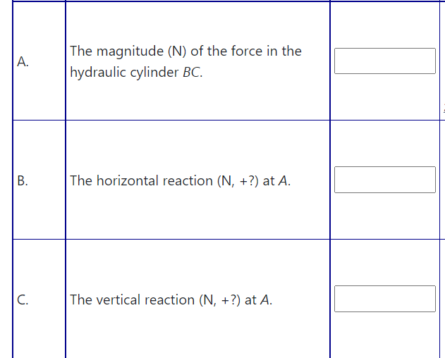 The magnitude (N) of the force in the
hydraulic cylinder BC.
А.
В.
The horizontal reaction (N, +?) at A.
C.
The vertical reaction (N, +?) at A.
