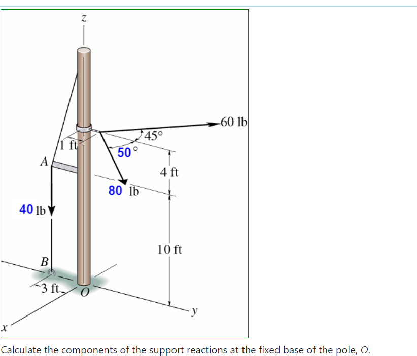 Z.
-60 lb
45°
50°
A
4 ft
80 l6
40 lb
10 ft
В
<3 ft.
y
Calculate the components of the support reactions at the fixed base of the pole, O.
