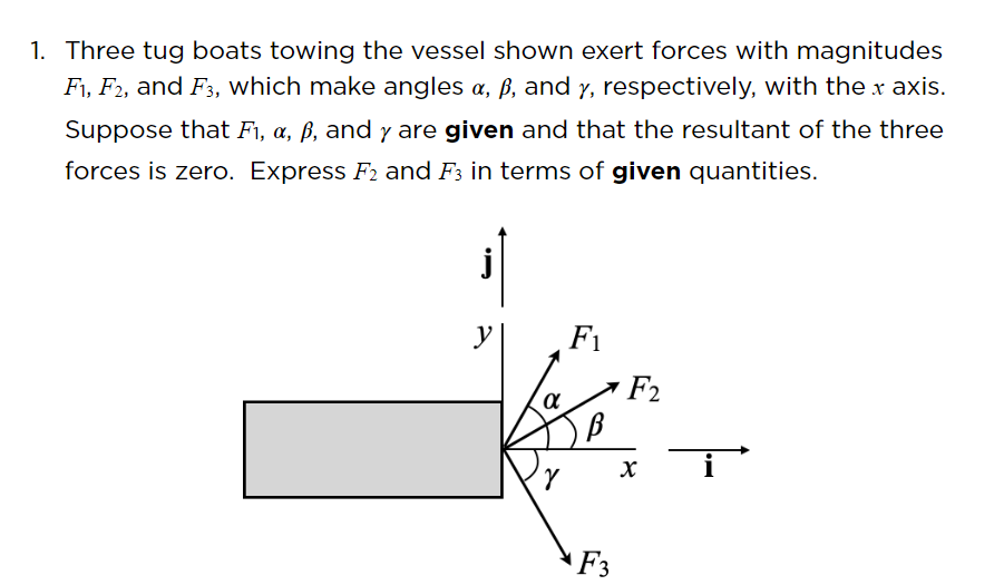 1. Three tug boats towing the vessel shown exert forces with magnitudes
F1, F2, and F3, which make angles a, ß, and y, respectively, with the x axis.
Suppose that F1, a, ß, and y are given and that the resultant of the three
forces is zero. Express F2 and F3 in terms of given quantities.
F1
F2
F3
