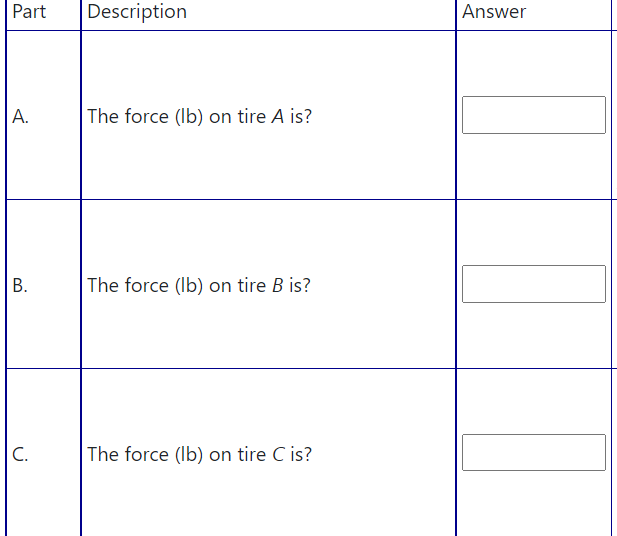 Part
Description
Answer
А.
The force (Ib) on tire A is?
The force (Ib) on tire B is?
C.
The force (Ib) on tire C is?
B.
