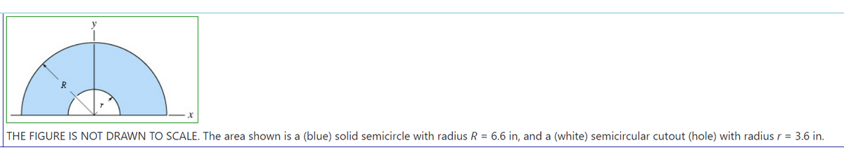 y
THE FIGURE IS NOT DRAWN TO SCALE. The area shown is a (blue) solid semicircle with radius R = 6.6 in, and a (white) semicircular cutout (hole) with radius r = 3.6 in.
