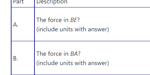 Part
Description
The force in BE?
А.
(include units with answer)
The force in BA?
(include units with answer)
B.
