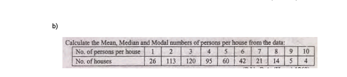 b)
Calculate the Mean, Median and Modal numbers of persons per house from the data:
56 7 89 10
60 42 21 14 5 4
No. of persons per house 1 2 34
No. of houses
26
113
120
95
