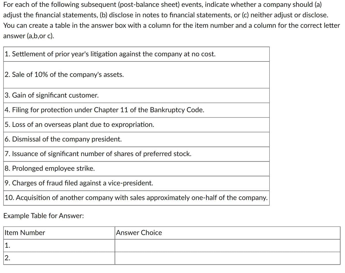 For each of the following subsequent (post-balance sheet) events, indicate whether a company should (a)
adjust the financial statements, (b) disclose in notes to financial statements, or (c) neither adjust or disclose.
You can create a table in the answer box with a column for the item number and a column for the correct letter
answer (a,b,or c).
1. Settlement of prior year's litigation against the company at no cost.
2. Sale of 10% of the company's assets.
3. Gain of significant customer.
4. Filing for protection under Chapter 11 of the Bankruptcy Code.
5. Loss of an overseas plant due to expropriation.
6. Dismissal of the company president.
7. Issuance of significant number of shares of preferred stock.
8. Prolonged employee strike.
9. Charges of fraud filed against a vice-president.
10. Acquisition of another company with sales approximately one-half of the company.
Example Table for Answer:
Item Number
Answer Choice
1.
2.
