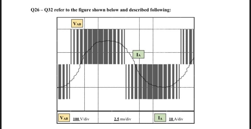 Q26-Q32 refer to the figure shown below and described following:
VAB
IA
VAB 100 V/div
2.5 ms/div
IA
10 A/div