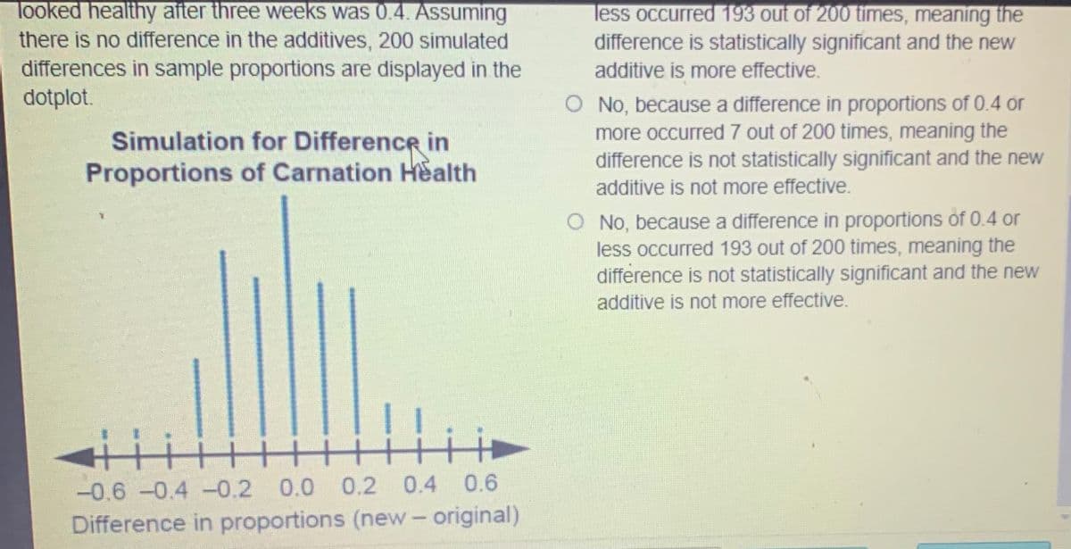 looked healthy after three weeks was 0.4. Assuming
less occurred 193 out of 200 times, meaning the
difference is statistically significant and the new
there is no difference in the additives, 200 simulated
differences in sample proportions are displayed in the
dotplot.
additive is more effective.
Simulation for Difference in
Proportions of Carnation Health
O No, because a difference in proportions of 0.4 or
more occurred 7 out of 200 times, meaning the
difference is not statistically significant and the new
additive is not more effective.
O No, because a difference in proportions of 0.4 or
less occurred 193 out of 200 times, meaning the
difference is not statistically significant and the new
additive is not more effective.
-0.6 -0.4 -0.2
0.0 0.2 0.4 0.6
Difference in proportions (new- original)
