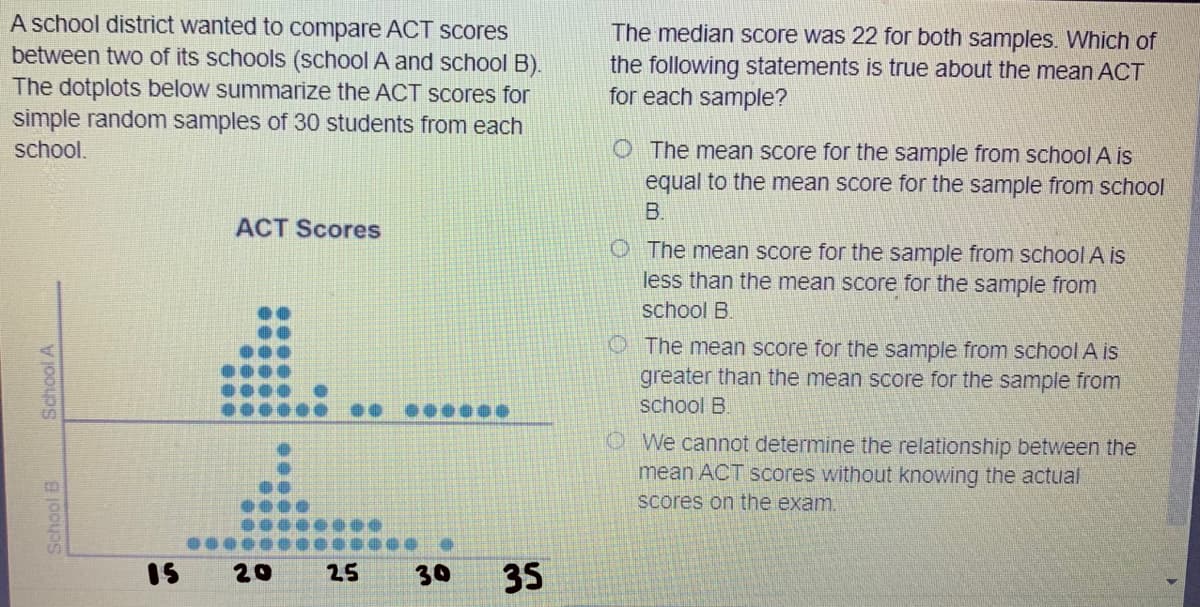 A school district wanted to compare ACT Scores
between two of its schools (school A and school B).
The dotplots below summarize the ACT scores for
simple random samples of 30 students from each
The median score was 22 for both samples. Which of
the following statements
for each sample?
true about the mean ACT
school.
O The mean score for the sample from school A is
equal to the mean score for the sample from school
B.
ACT Scores
O The mean score for the sample from school A is
less than the mean score for the sample from
school B.
O The mean score for the sample from school A is
greater than the mean score for the sample from
school B.
O We cannot determine the relationship between the
mean ACT scores without knowing the actual
Scores on the exam.
IS
20
25
30
35
School A
