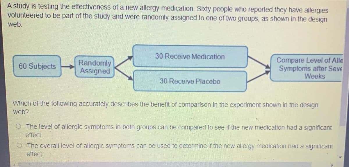 A study is testing the effectiveness of a new allergy medication. Sixty people who reported they have allergies
volunteered to be part of the study and were randomly assigned to one of two groups, as shown in the design
web.
30 Receive Medication
Randomly
Assigned
Compare Level of Alle
Symptoms after Seve
Weeks
60 Subjects
30 Receive Placebo
Which of the following accurately describes the benefit of comparison in the experiment shown in the design
web?
O The level of allergic symptoms in both groups can be compared to see if the new medication had a significant
effect.
OThe overall level of allergic symptoms can be used to determine if the new allergy medication had a significant
effect.
