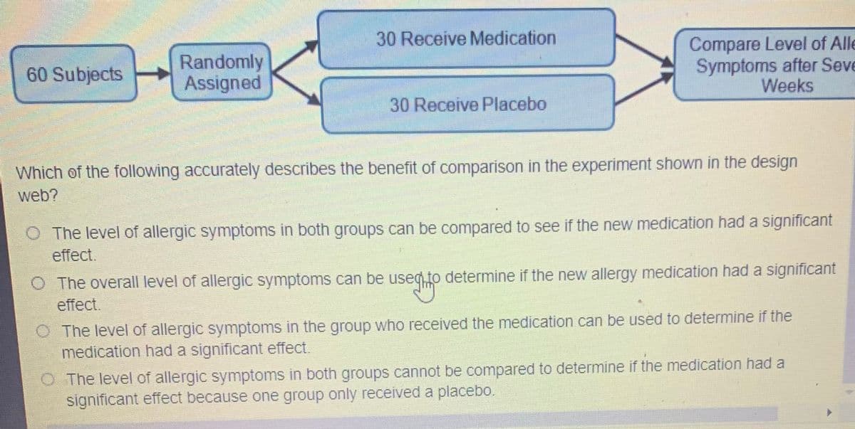 30 Receive Medication
Randomly
Assigned
Compare Level of Alle
Symptoms after Seve
Weeks
60 Subjects
30 Receive Placebo
Which of the following accurately describes the benefit of comparison in the experiment shown in the design
web?
O The level of allergic symptoms in both groups can be compared to see if the new medication had a significant
effect.
O The overall level of allergic symptoms can be useq to determine if the new allergy medication had a significant
effect.
The level of allergic symptoms in the group who received the medication can be used to determine if the
medication had a significant effect.
The level of allergic symptoms in both groups cannot be compared to determine if the medication had a
significant effect because one group only received a placebo.
