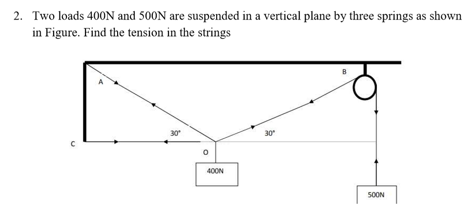 2. Two loads 400N and 500N are suspended in a vertical plane by three springs as shown
in Figure. Find the tension in the strings
B
30°
30°
400N
50ON
